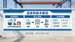 镇坪本地工厂讲解：说一遍公路压浆料和铁路压浆料的区别