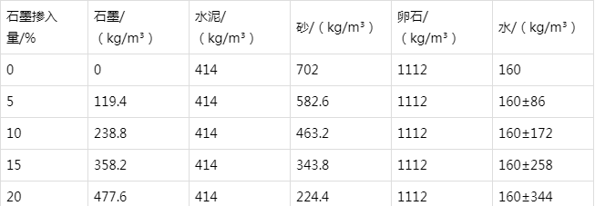 镇坪防静电水泥砂浆怎么做(附配比及施工方法)